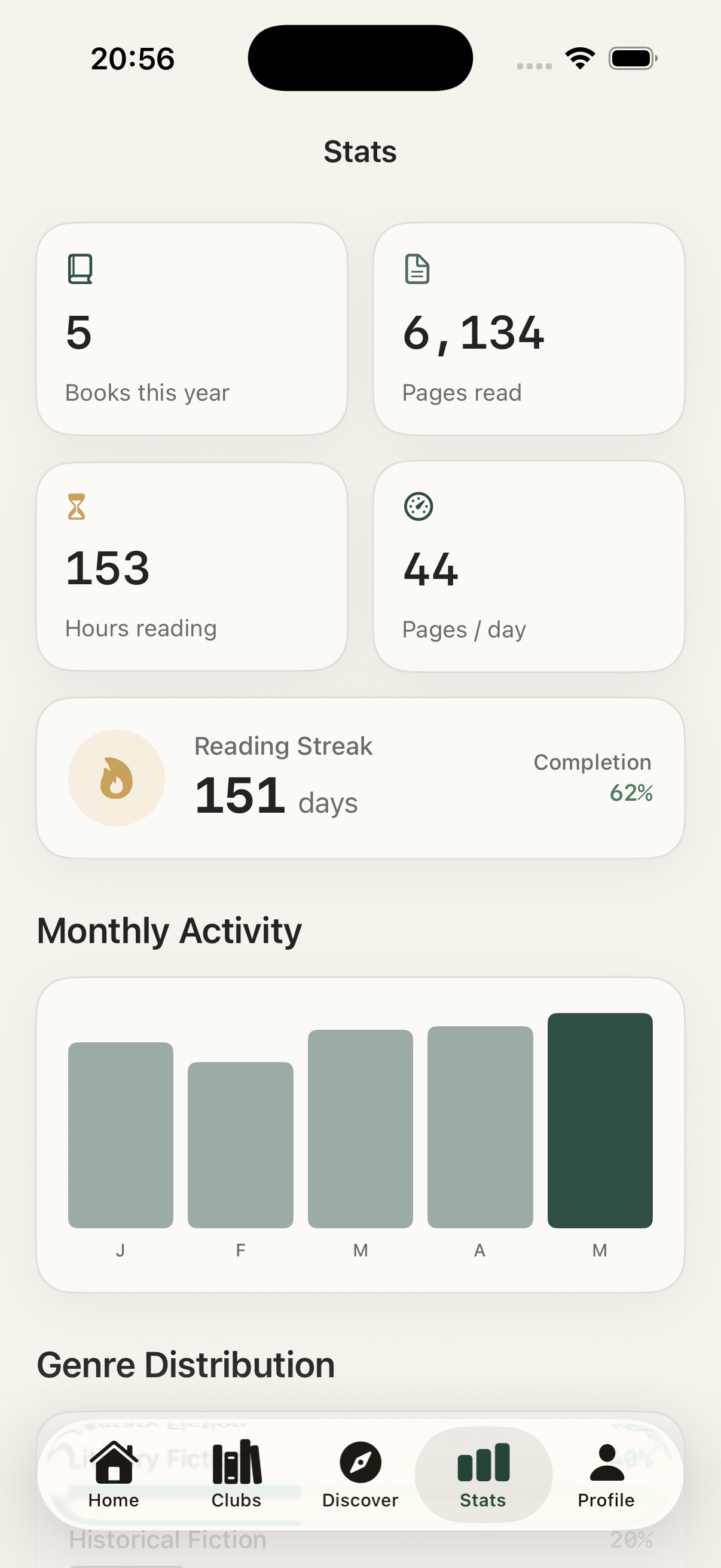 Reading statistics and journey